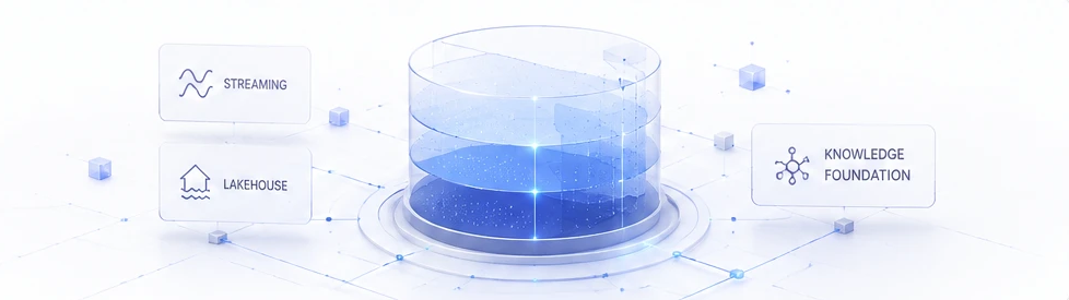 Data platform: streaming and lakehouse sources filling a layered data store that feeds a knowledge foundation.